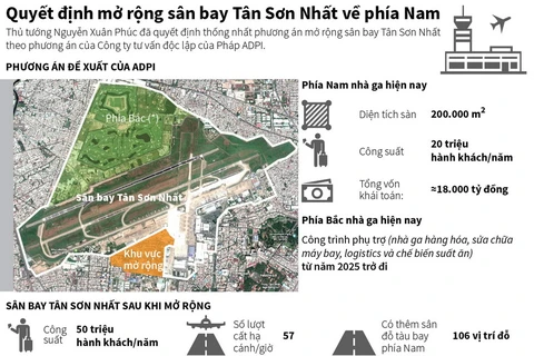 Quyết đinh mở rộng sân bay Tân Sơn Nhất về phía Nam.