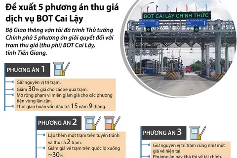 Đề xuất 5 phương án thu giá dịch vụ BOT Cai Lậy.