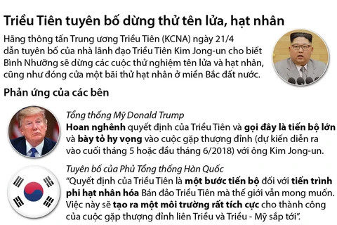 Triều Tiên tuyên bố dừng thử tên lửa, hạt nhân.