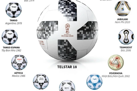 Telstar 18 - trái bóng chính thức của World Cup 2018.