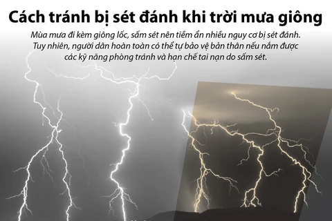 Cách tránh bị sét đánh khi trời mưa giông.