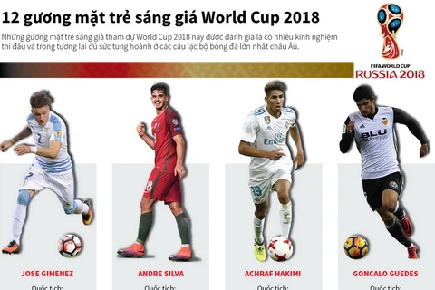 "Điểm danh" 12 gương mặt sáng giá tại World Cup 2018.