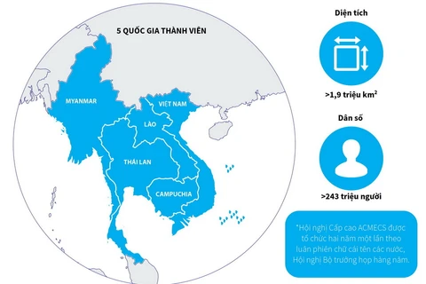 Tìm hiểu về Chiến lược hợp tác kinh tế ACMECS