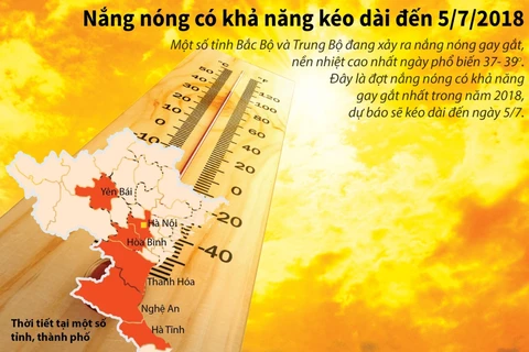 [Infographics] Tình hình thời tiết nắng nóng trong mấy ngày tới