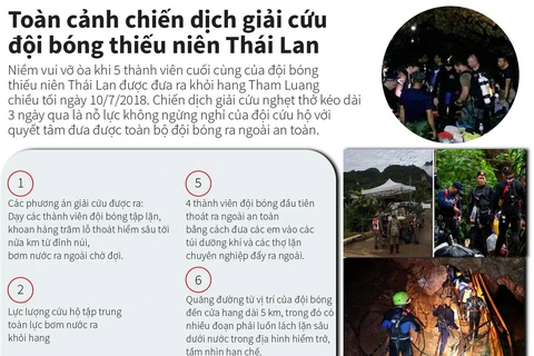 Toàn cảnh chiến dịch giải cứu đội bóng thiếu niên Thái Lan.