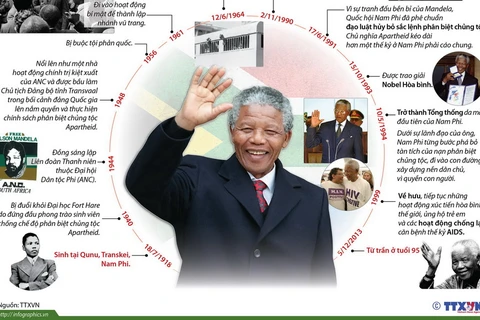 [Infographics] Nelson Mandela - biểu tượng chống phân biệt chủng tộc