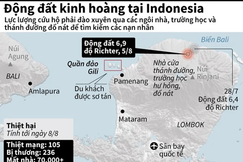 105 người chết do động đất kinh hoàng ở Indonesia.