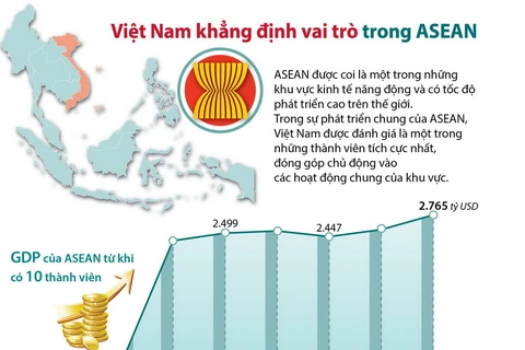 [Infographics] Việt Nam khẳng định vai trò quan trọng trong ASEAN