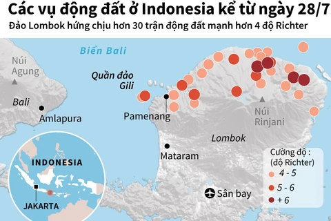 Các vụ động đất ở Indonesia kể từ cuối tháng Bảy.