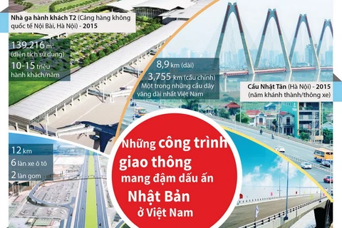 Những công trình giao thông mang đậm dấu ấn Nhật Bản ở Việt Nam.