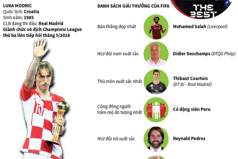 Luka Modric - Cầu thủ xuất sắc nhất năm của FIFA.