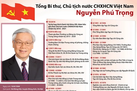 Tổng Bí thư, Chủ tịch nước CHXHCN Việt Nam Nguyễn Phú Trọng.