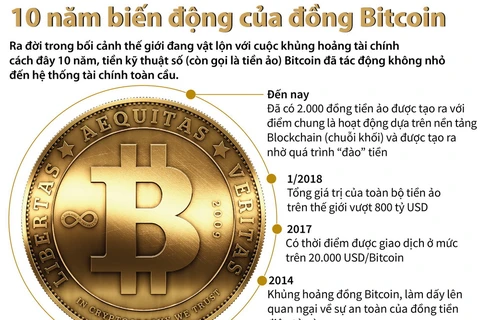 10 năm biến động của đồng tiền ảo Bitcoin.