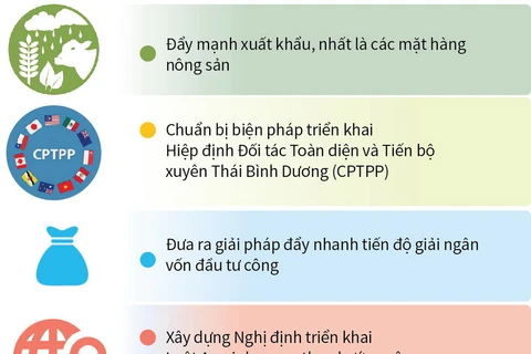 Chính phủ ưu tiên mục tiêu ổn định kinh tế vĩ mô.