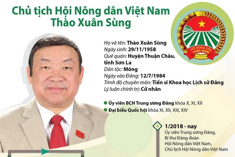 Ông Thào Xuân Sùng tái đắc cử Chủ tịch Hội Nông dân Việt Nam.