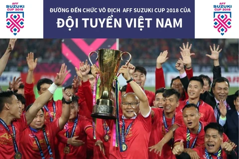 Đường đến chức vô địch AFF Suzuki Cup 2018 của đội tuyển Việt Nam.