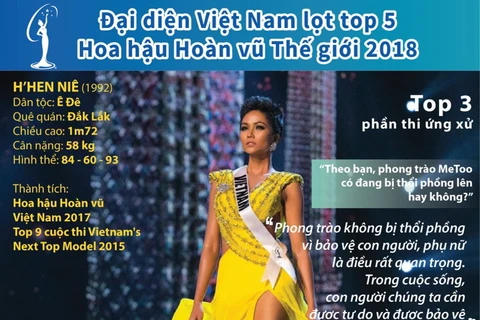 Đại diện Việt Nam lọt top 5 Hoa hậu Hoàn vũ Thế giới.