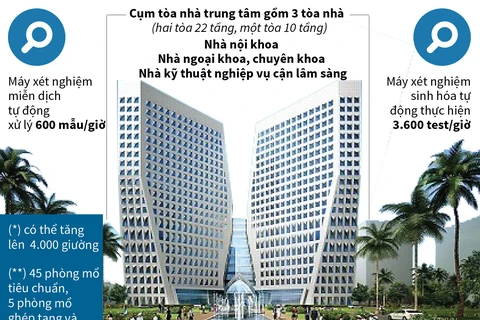 Khánh thành tòa nhà khám chữa bệnh hiện đại nhất Việt Nam.