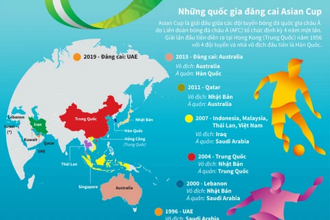 Những quốc gia từng đăng cai giải đấu Asian Cup.