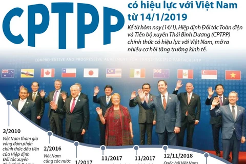 CPTPP chính thức có hiệu lực với Việt Nam từ 14/1