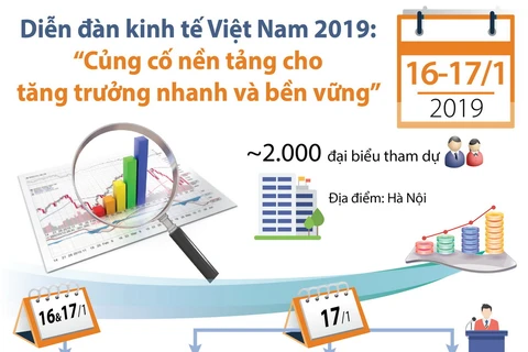 2.000 đại biểu tham dự Diễn đàn kinh tế Việt Nam 2019.
