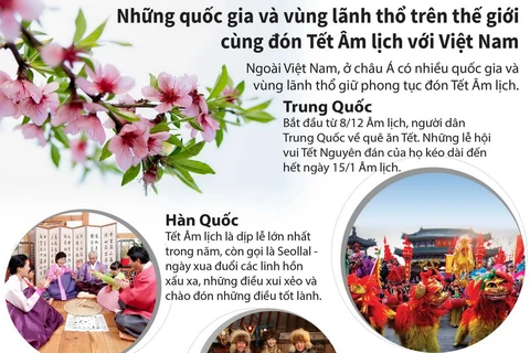 Những nước và vùng lãnh thổ trên thế giới đón Tết Âm lịch như Việt Nam