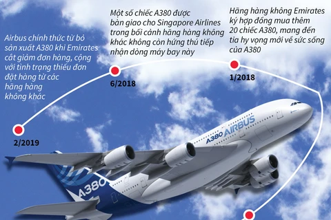 Hành trình dẫn đến kết thúc buồn của Airbus A380