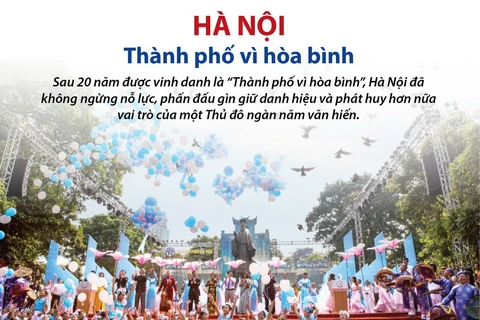 Hà Nội gìn giữ danh hiệu 'Thành phố vì hòa bình'