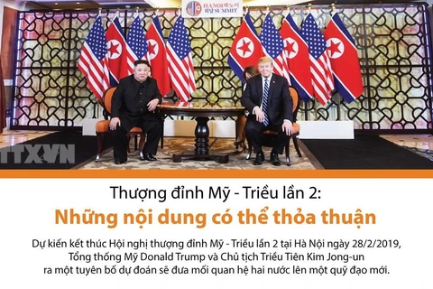 Những nội dung có thể thỏa thuận tại Thượng đỉnh Mỹ-Triều lần hai.