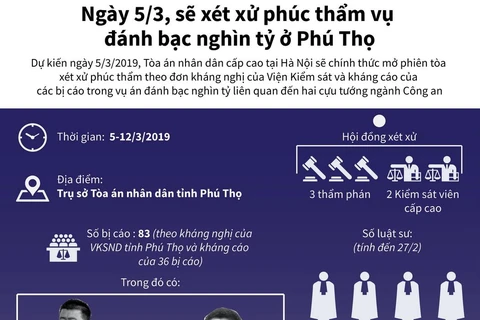 Xét xử phúc thẩm vụ đánh bạc nghìn tỷ ở Phú Thọ vào 5/3.