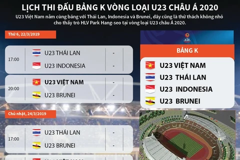 Lịch thi đấu bảng K vòng loại U23 châu Á 2020