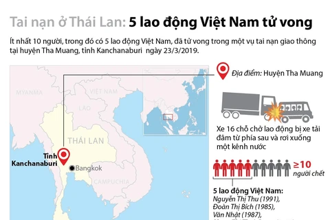 Tai nạn ở Thái Lan: 5 lao động Việt Nam tử vong