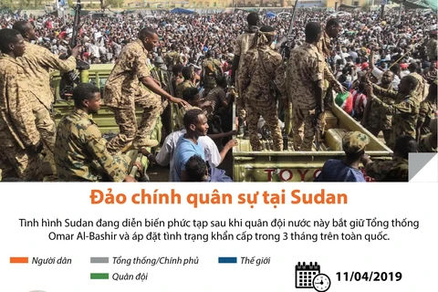 Đảo chính quân sự tại Sudan, Tổng thống bị bắt giữ.