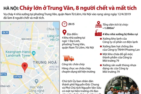 Toàn cảnh vụ cháy ở Trung Văn khiến 8 người chết và mất tích.