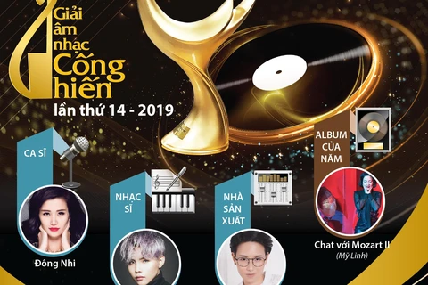 Giải Âm nhạc Cống hiến 2019 vinh danh nghệ sỹ trẻ triển vọng.