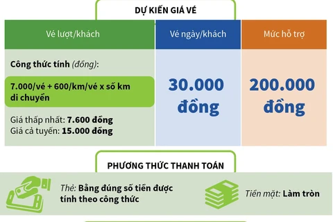 Những người được ưu tiên khi đi đường sắt đô thị Cát Linh-Hà Đông.