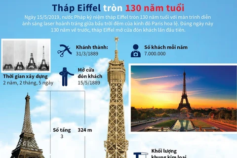Tháp Eiffel tròn 130 năm tuổi