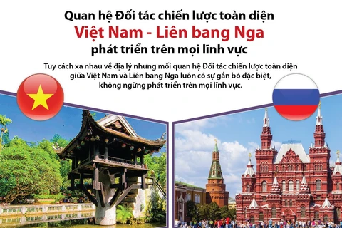 Quan hệ Đối tác chiến lược toàn diện Việt Nam-Nga.