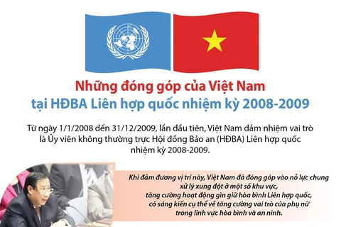 Những đóng góp của Việt Nam tại HĐBA Liên hợp quốc.