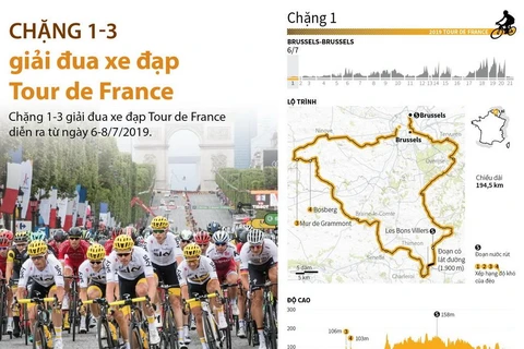 Lộ trình chặng 1-3 giải đua xe đạp Tour de France.