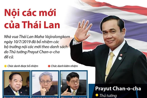 Danh sách các thành viên Nội các mới của Thái Lan.