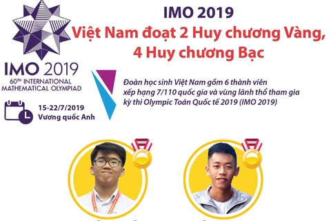 Việt Nam đoạt 2 huy chương vàng, 4 huy chương bạc