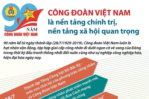 Nhìn lại hành trình 90 năm phát triển của Công đoàn Việt Nam.