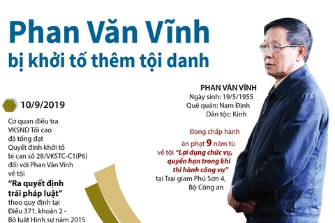 Phan Văn Vĩnh bị khởi tố vì ra quyết định trái luật.