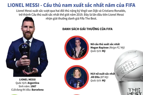Lionel Messi - Cầu thủ nam xuất sắc nhất năm của FIFA.
