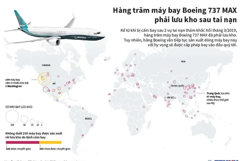 Hàng trăm máy bay Boeing 737 MAX lưu kho sau tai nạn.