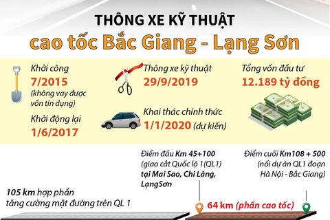 Thông xe kỹ thuật cao tốc Bắc Giang-Lạng Sơn.