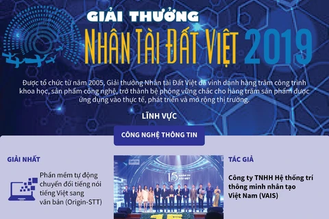 Chi tiết giải thưởng Nhân tài Đất Việt năm 2019.