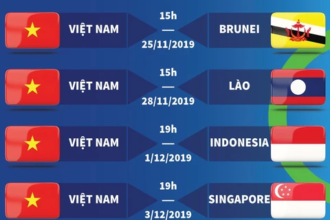 Lịch thi đấu của đội U22 Việt Nam tại SEA Games 30.