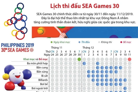 Lịch thi đấu các môn thể thao tại SEA Games 30.